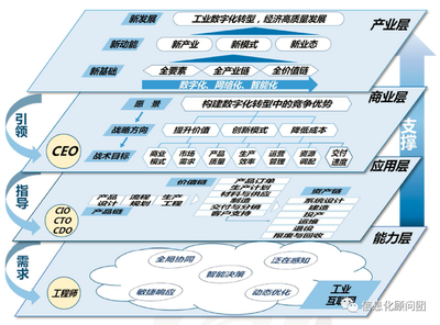探索企業(yè)數(shù)字化轉(zhuǎn)型的4個(gè)關(guān)鍵點(diǎn) 互聯(lián)網(wǎng)安全服務(wù)