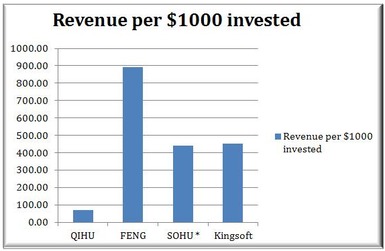 奇虎360回應(yīng)Citron做空 指責(zé)其對中國互聯(lián)網(wǎng)及安全服務(wù)認(rèn)知不足