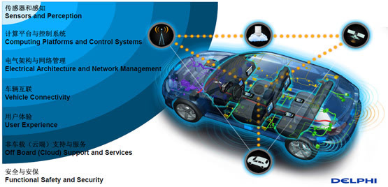 德爾福談主動安全 無人駕駛夢想照進(jìn)現(xiàn)實與互聯(lián)網(wǎng)安全服務(wù)