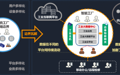 智造安全 互聯(lián)網(wǎng)安全服務如何為智能工廠保駕護航