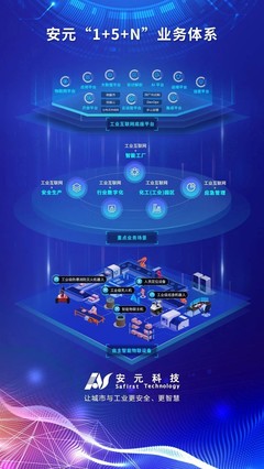 安元科技榮膺“江蘇省智能制造領軍服務機構”，以工業(yè)互聯(lián)網(wǎng)安全服務鑄就智造新引擎