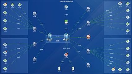可視化動態感知網絡拓撲圖——互聯網安全服務的酷炫守護者